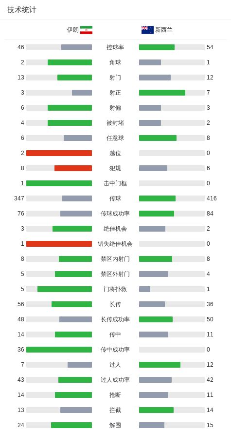 克拉克出战美公开赛盼完成救赎