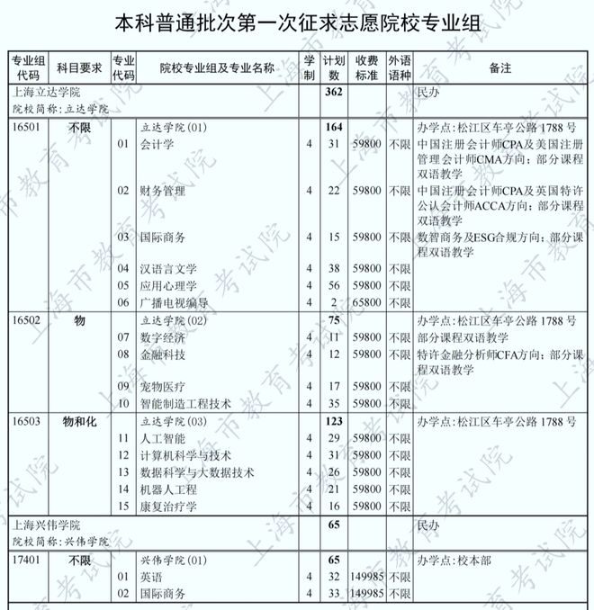 冰火两重天！山东U21仅第十隐患尽显，高诗岩13分助男篮击败荷兰