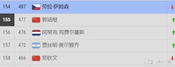 从最难看到收视率最低，兹维列夫谈两次大满贯决赛：我完全不在乎