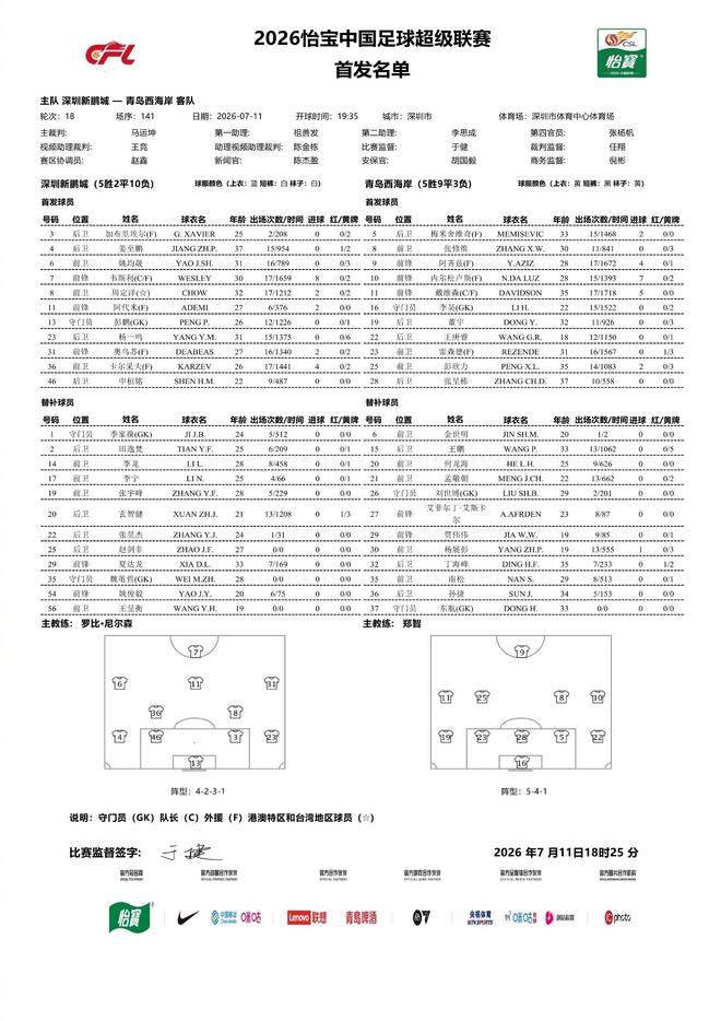 三大洲足联发声明:因凡蒂诺,下课!