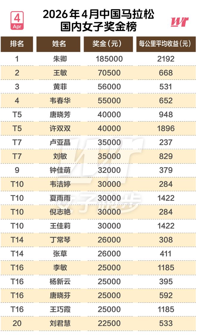 热火疯狂9人上双大胜篮网 字母哥20+15+9+3帽波特27分