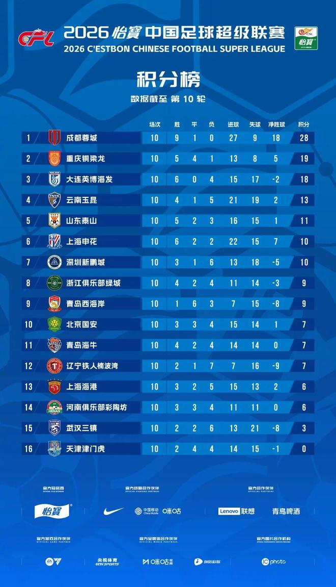 詹姆斯连发6条鸡汤文!艾弗森回应GOAT之争:乔丹永远是历史最佳