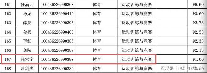 温网男单夺冠最新赔率：辛纳一枝独秀，德约紧随其后！