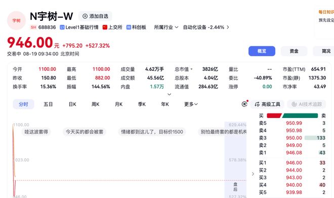 奥尔莫：这不是我们想要的首战结果，我们会正视问题和不足