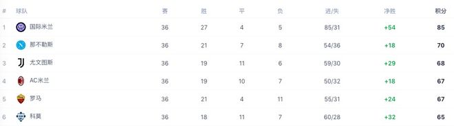 足坛一夜动态:曼城3