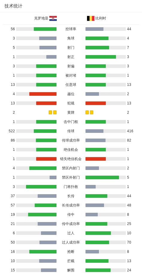 世预赛卡塔尔vs中国男篮大名单：本土球员为主，古德温缺席