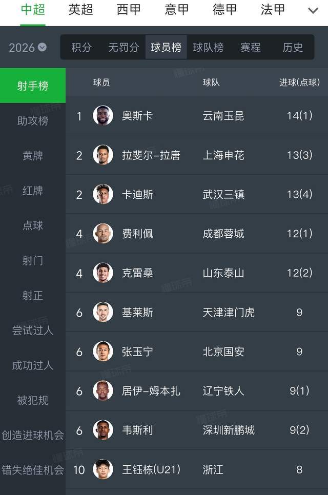 他来了!NBA官方公布总决赛G5裁判:福斯特回归担任主裁判