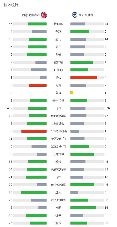 轰25+11！中国女篮20岁1米86混血前锋崛起：偶像是李梦
