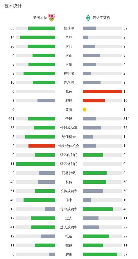 致命打击!巴萨赢球遭重创!弗里克痛失诺坎普大将