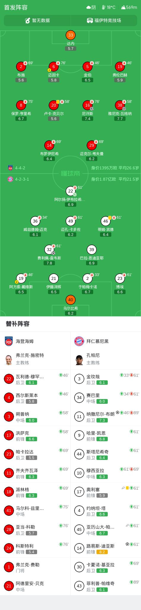 岳鑫:换鞋带来了好运气;赛前我跟莱昂纳多说肯定会给他助攻